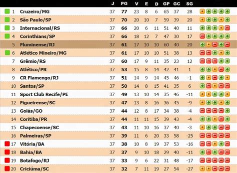 brasileirao tabela 2014